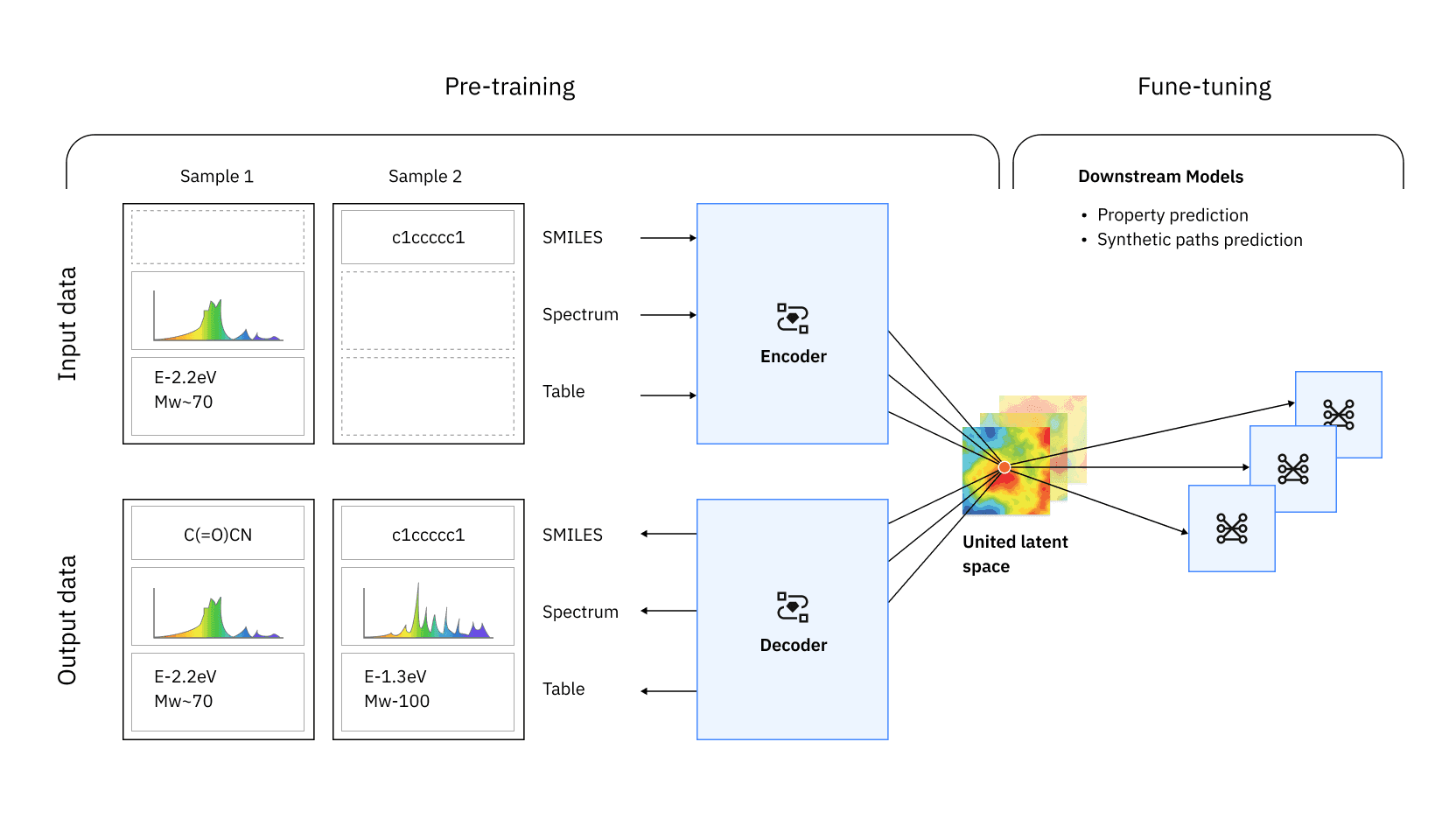 FM Architecture Overview.png