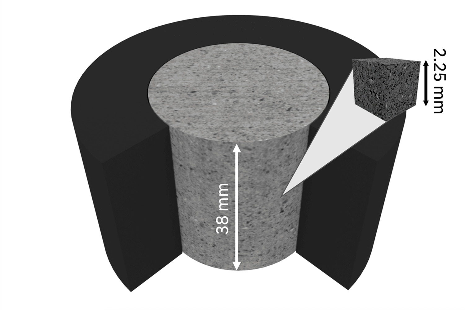 Rock permeability measurements are performed with core plugs that have dimensions of several centimeters.
