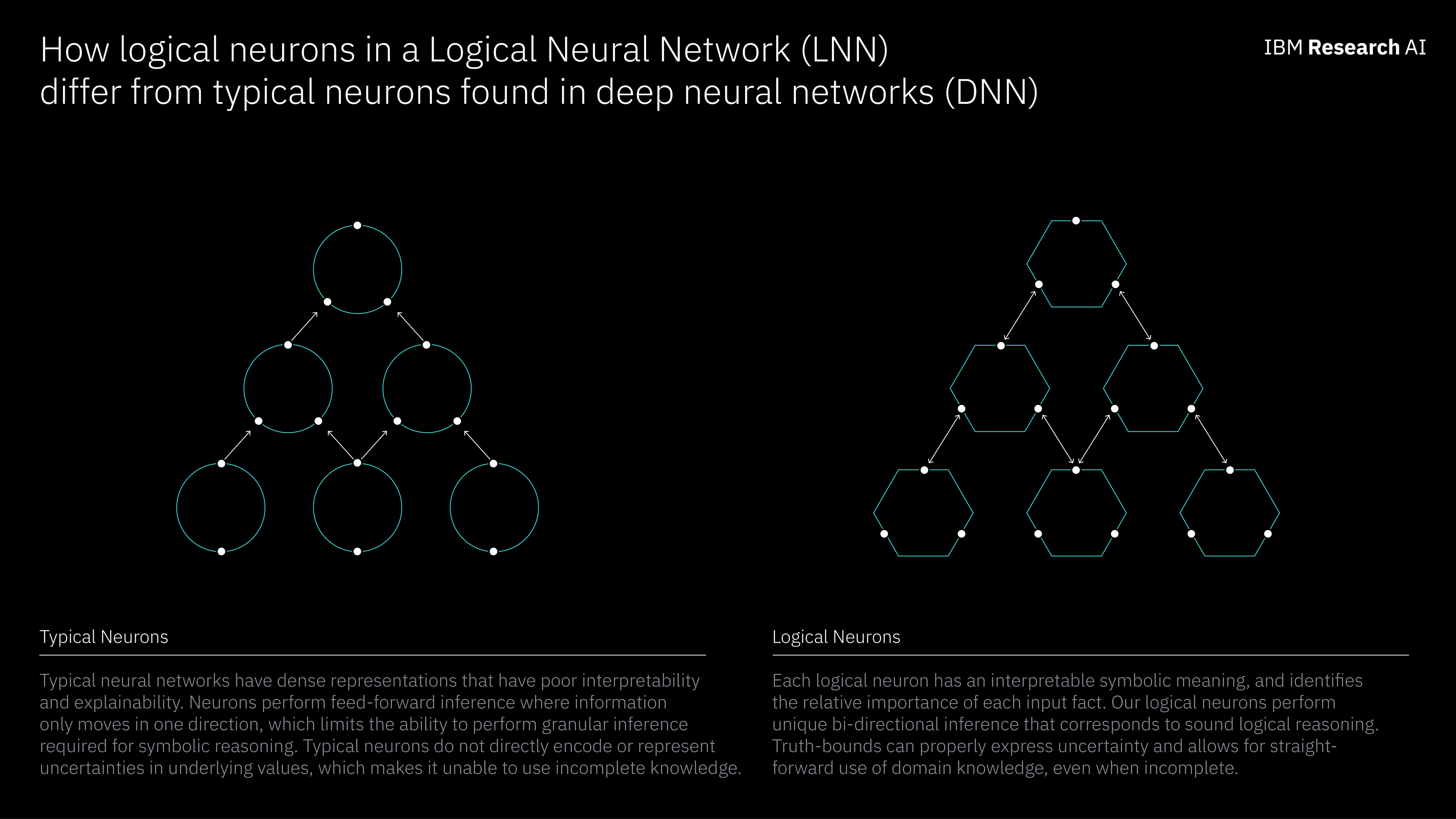 Graphic showing the difference between typical neurons and logical neurons