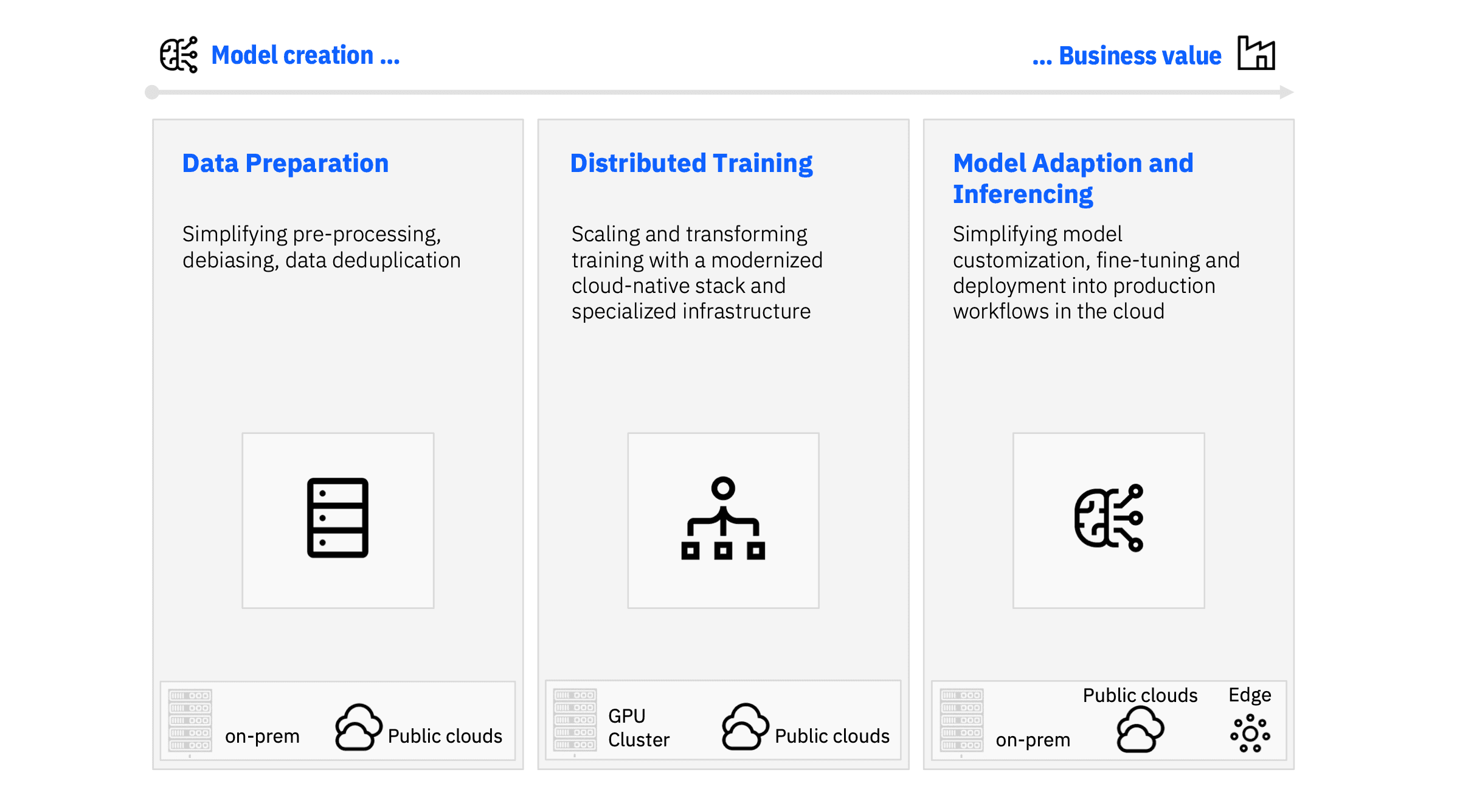 Multi-cloud computer for AI.png