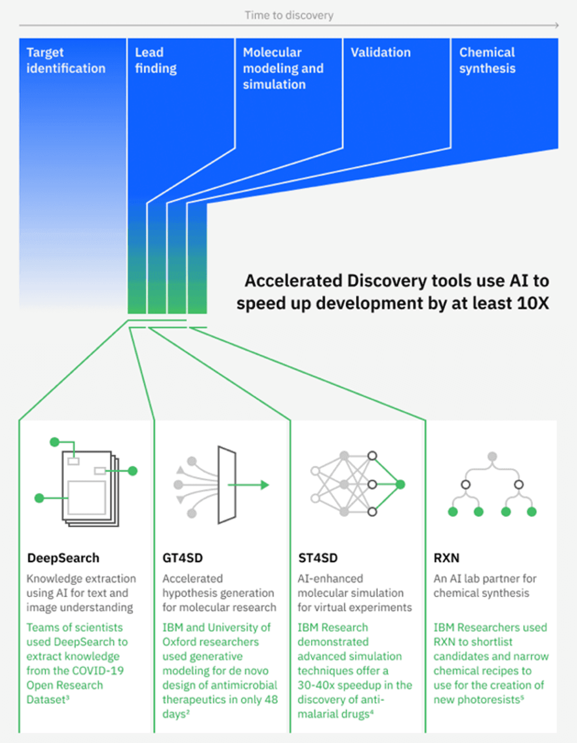 accelerated discovery tools.png