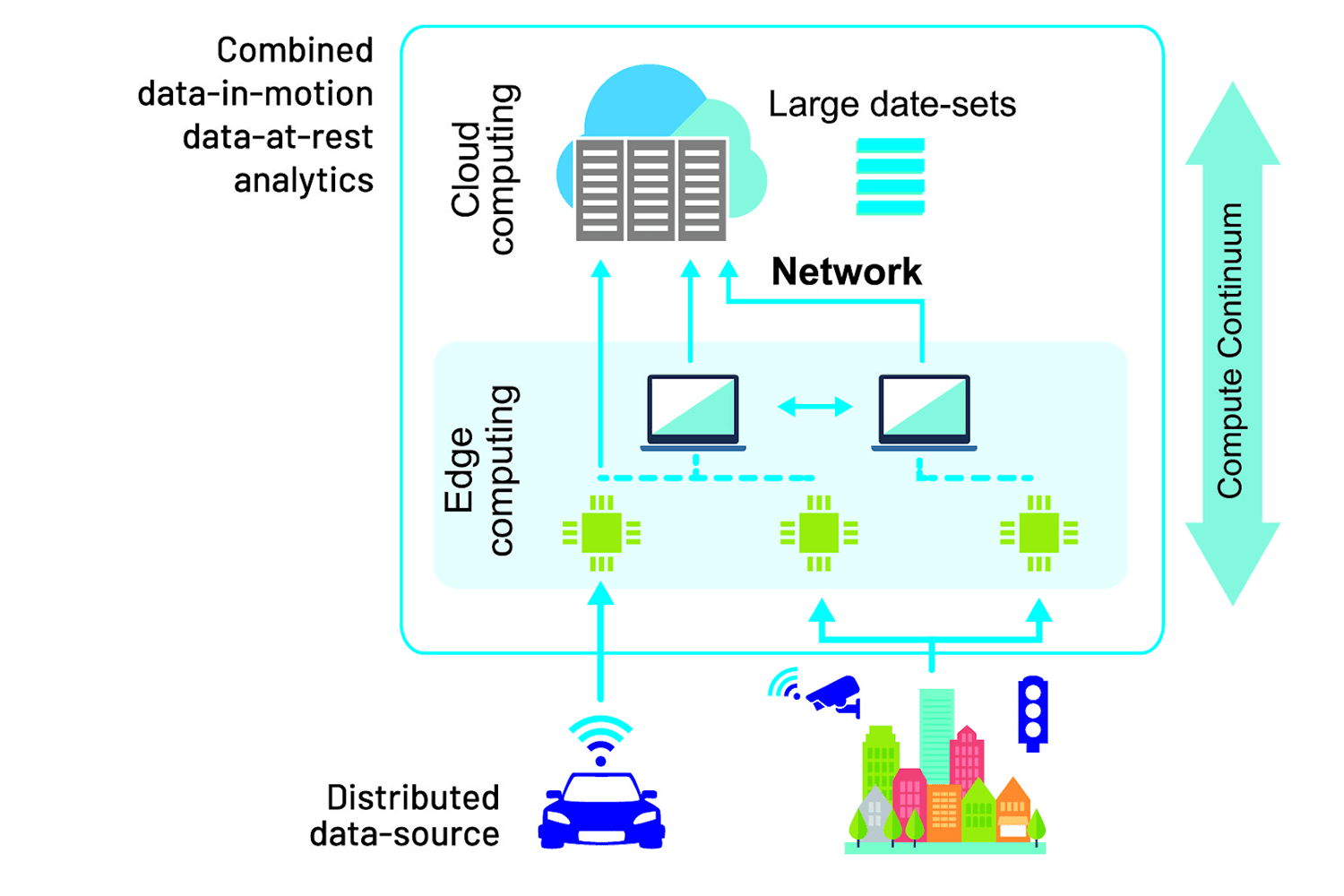 The cloud-to-car workflow of the EU CLASS project.