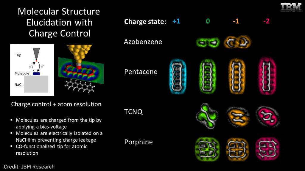 Powerpoint slide titled Molecular Structure Elucidation with Charge Control