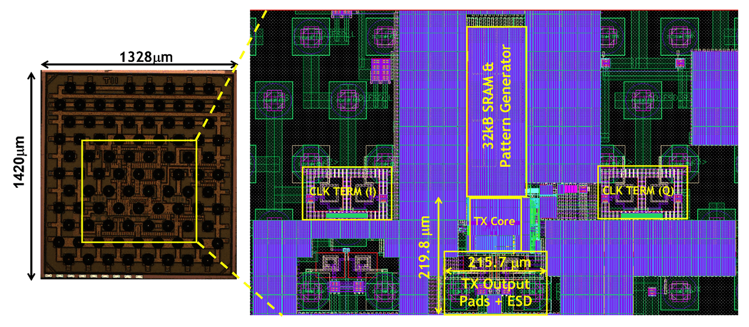 Transmitter test chip die photo (left) and layout (right).
