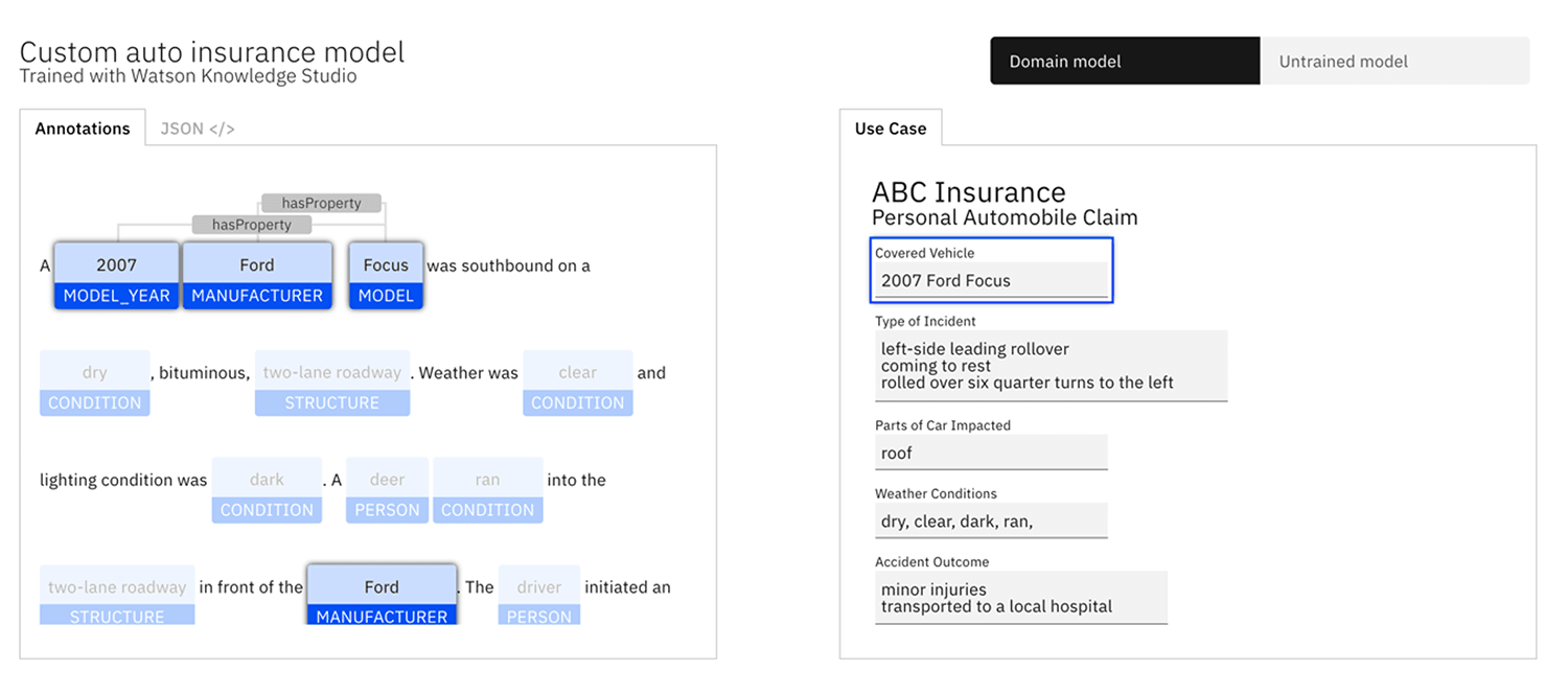 Example of an auto insurance claim written in natural language. The slot filling task is to identify relevant information needed by the insurance, such as the model of the vehicle, the parts of the car impacted, etc.