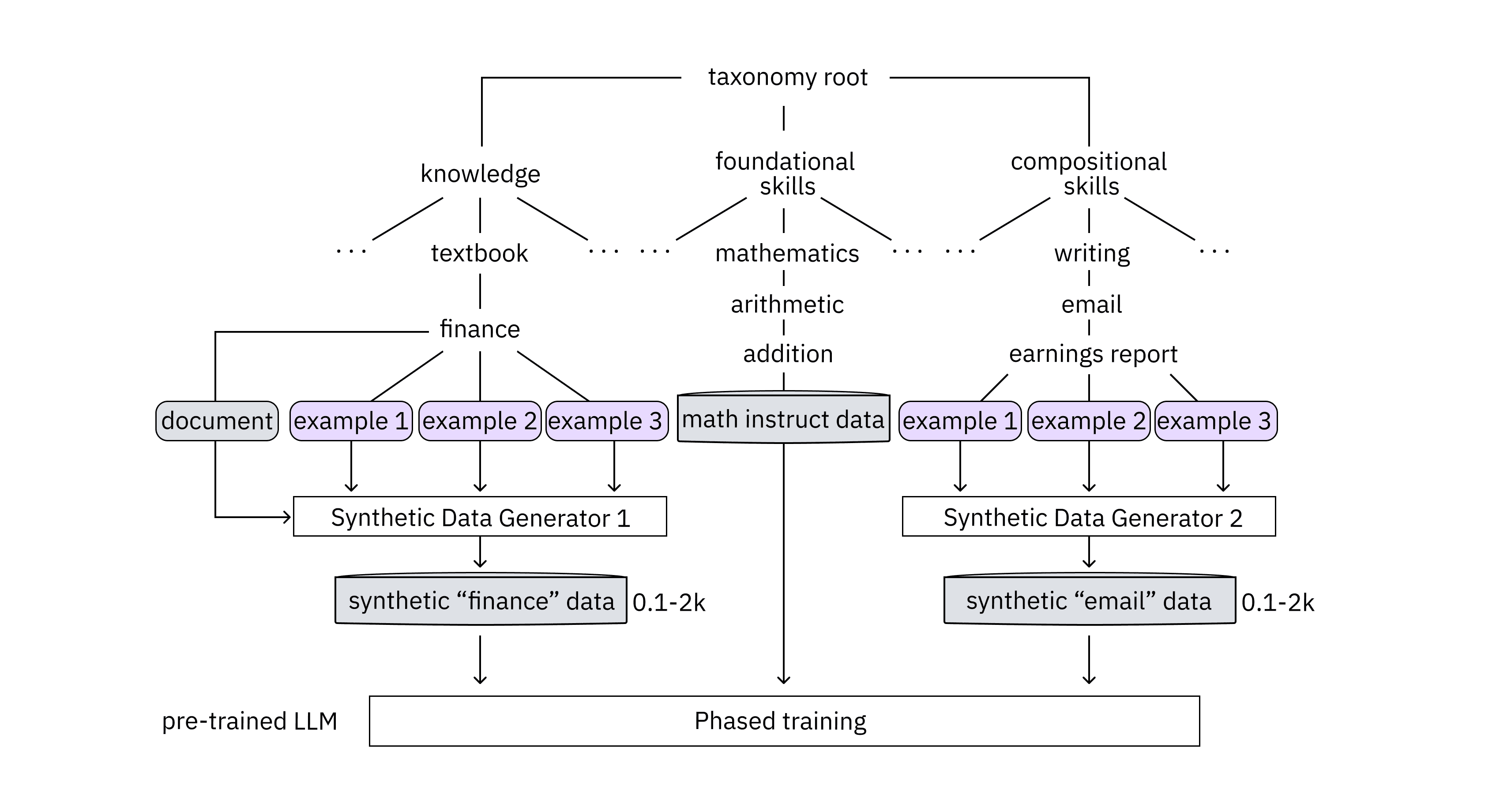 LAB-taxonomy.png