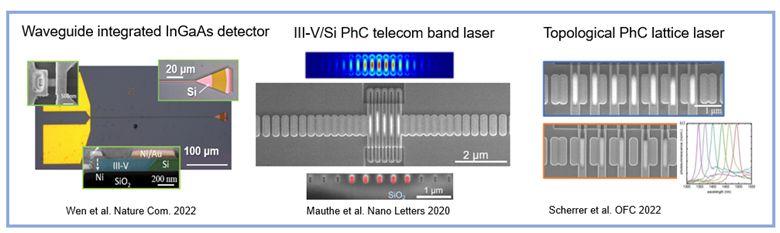 Electro-optical devices for integrated photonics