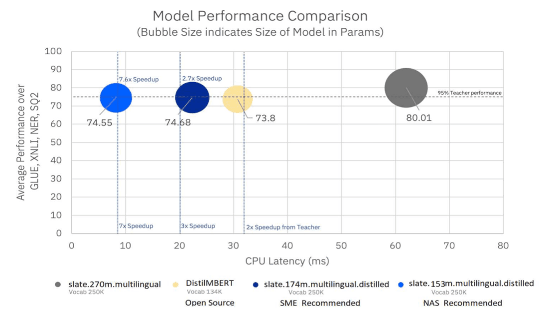 model performance comparison.png