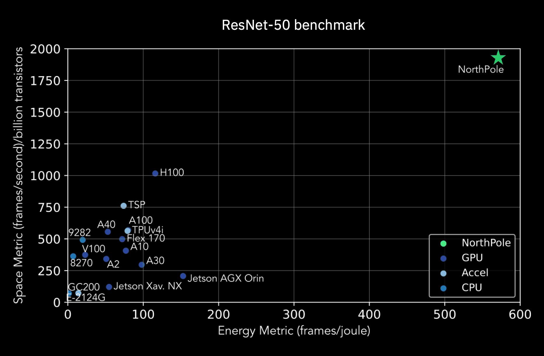 resnet 50 benchmark.png